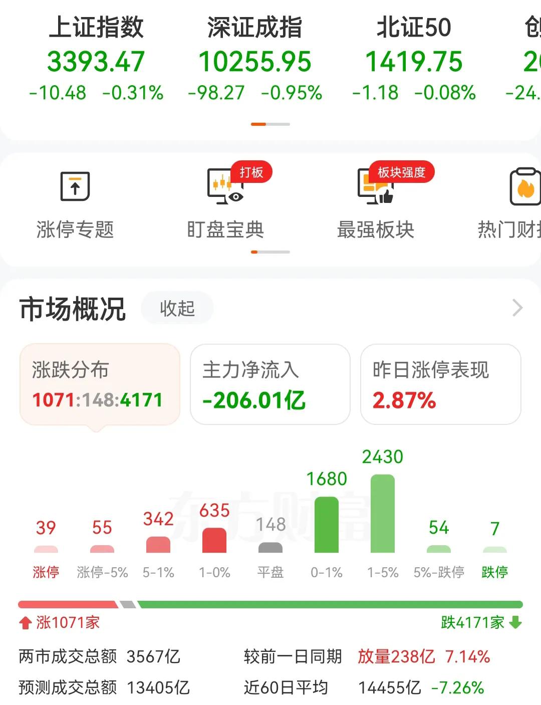 今天是黑色星期四，明天又是股指交割日，A股的压力好大啊！做空的工具为什么多如牛毛