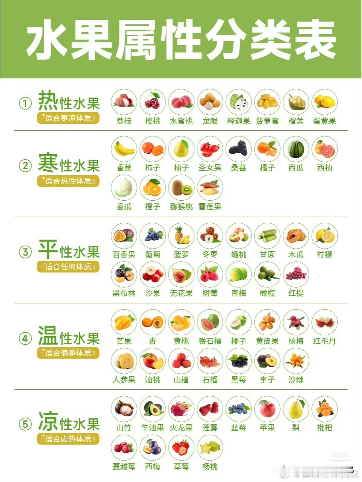 女生注意！柚子虽清甜解腻，却藏着“寒凉陷阱”！中医里柚子属寒性，天天大量吃容