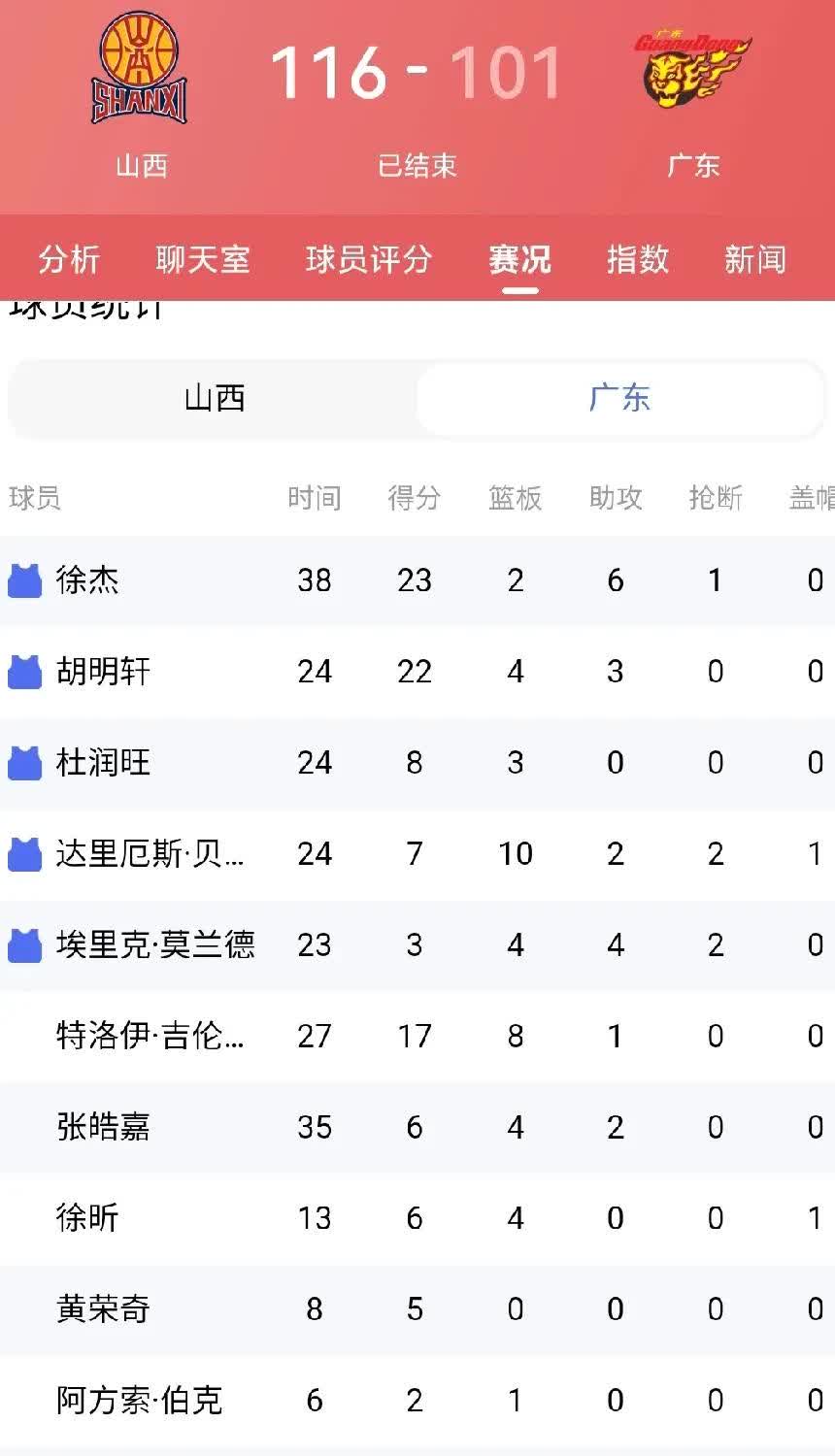 CBA季后赛广东被山西队横扫，究竟是杜峰的执教问题，还是球员能力问题？我在仔细分