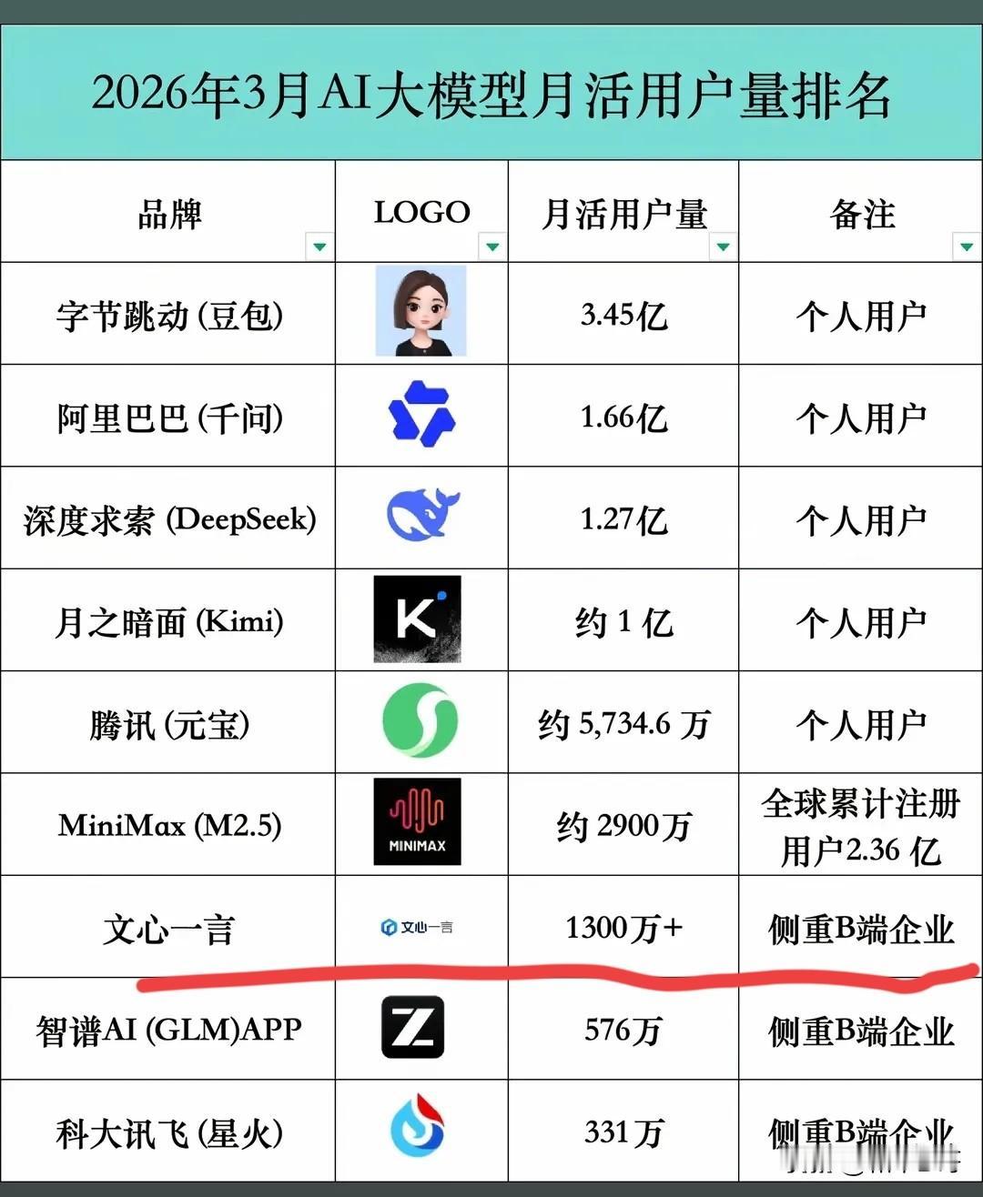 上班越久越看透：很多领导，本质都是职场的估值泡沫！1. 职位靠溢价，不靠实