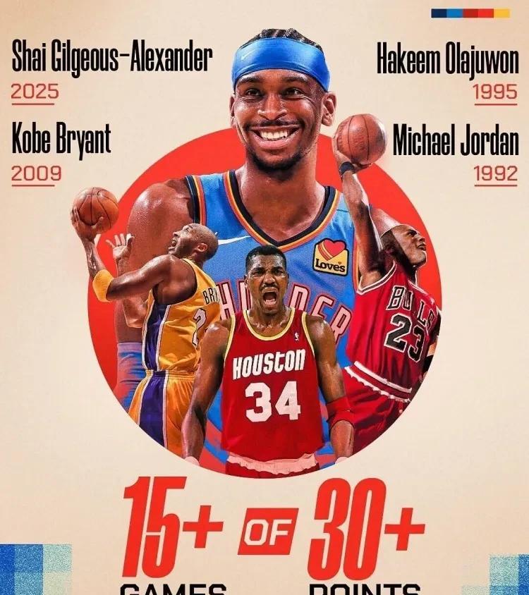 史上最强MVP，亚历山大又打破了NBA历史3大记录！在今天NBA总决赛天王山大
