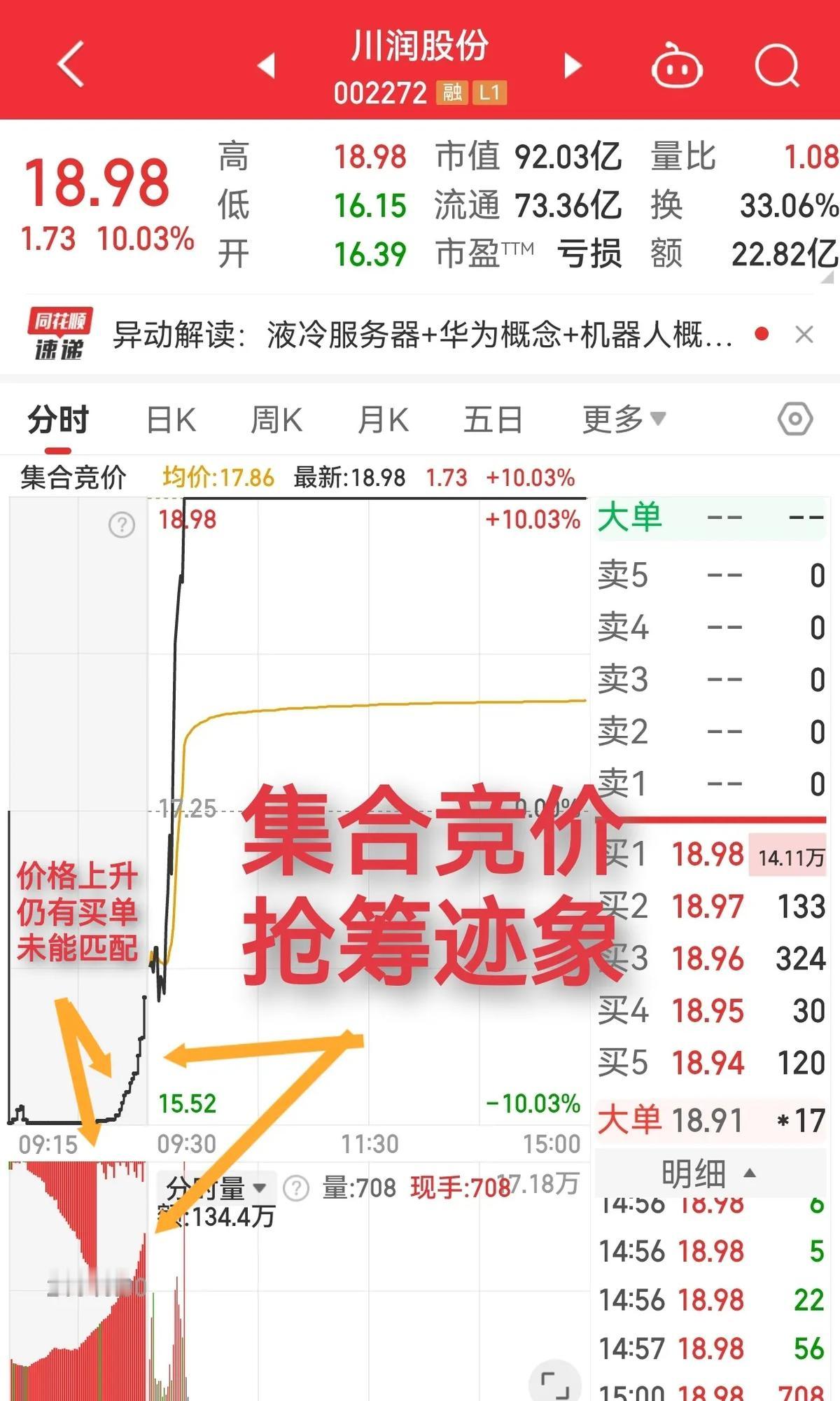 开盘前15分钟，钱在暗处投票错过这15分钟，全天都在给别人的剧本打工9: