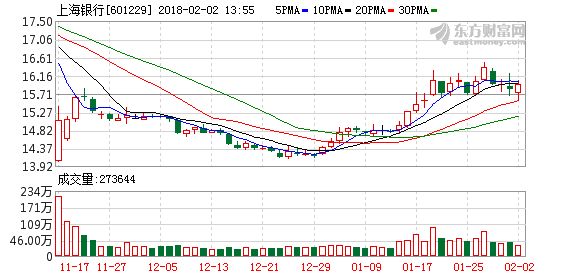 gdp增速_2017长三角gdp(2)