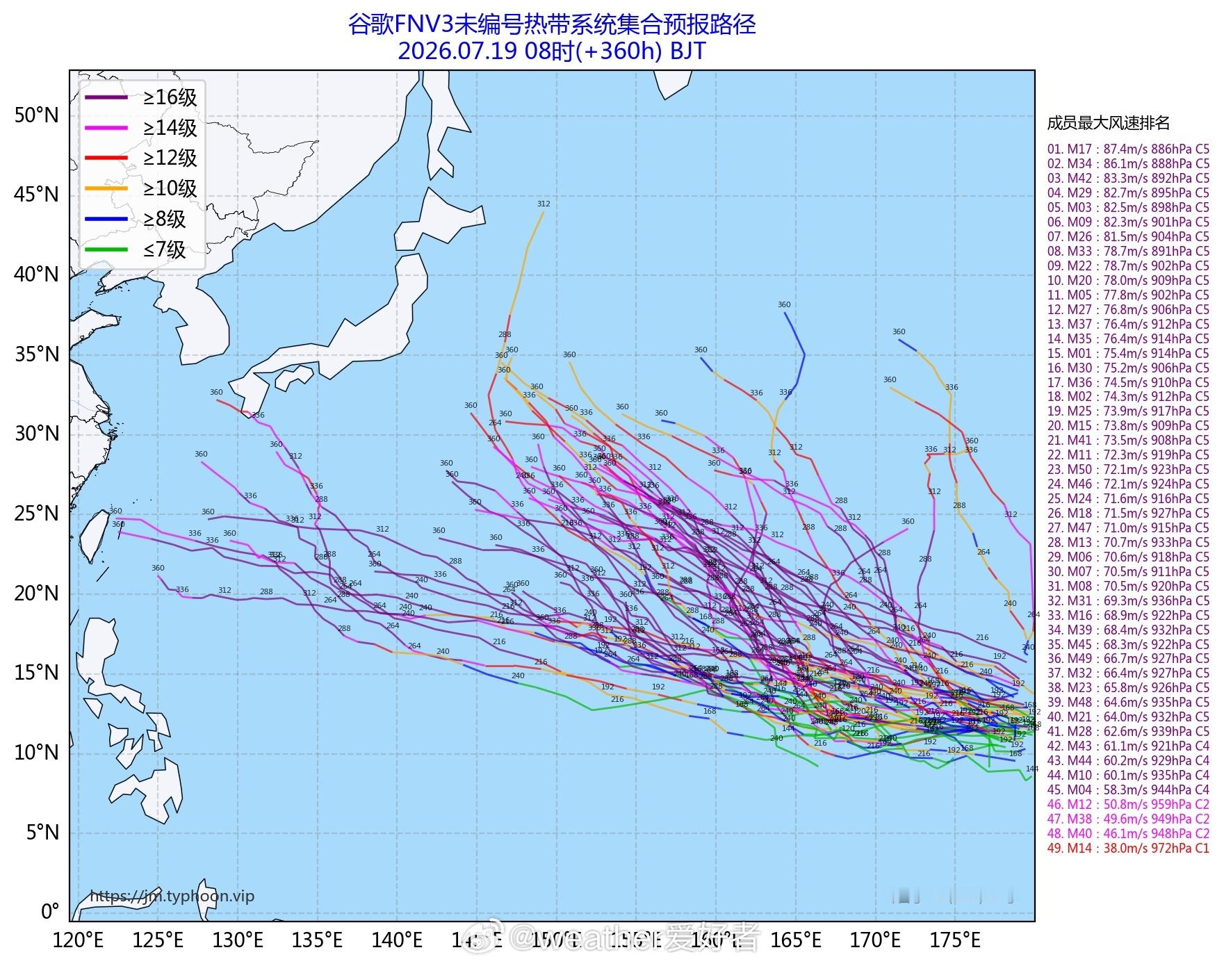 台风后面的台风形势也是比较明确的，台风红霞台风白海豚将先后生成，一个在菲东，