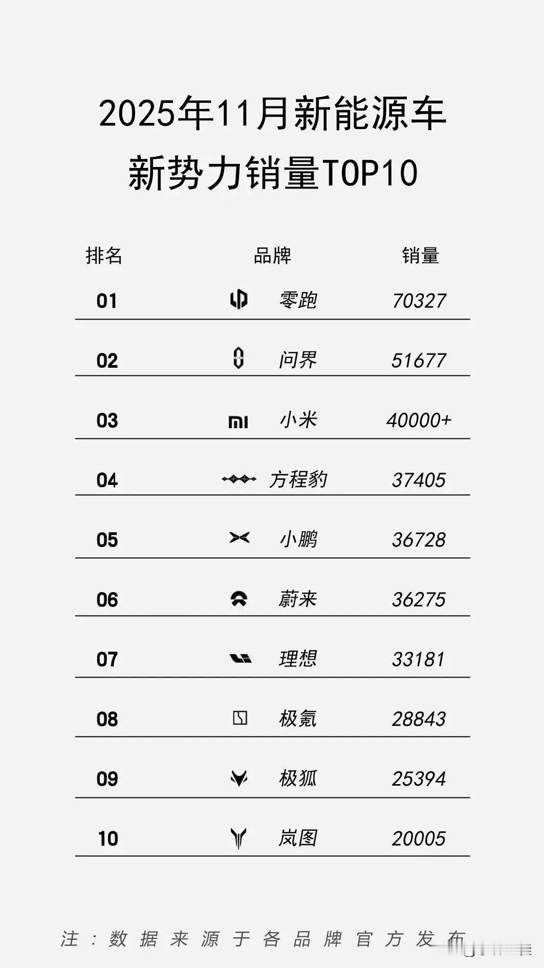 腾势：“这有什么好笑的？我不在榜单中，不是很正常嘛，因为我是十几年的老品牌了，并