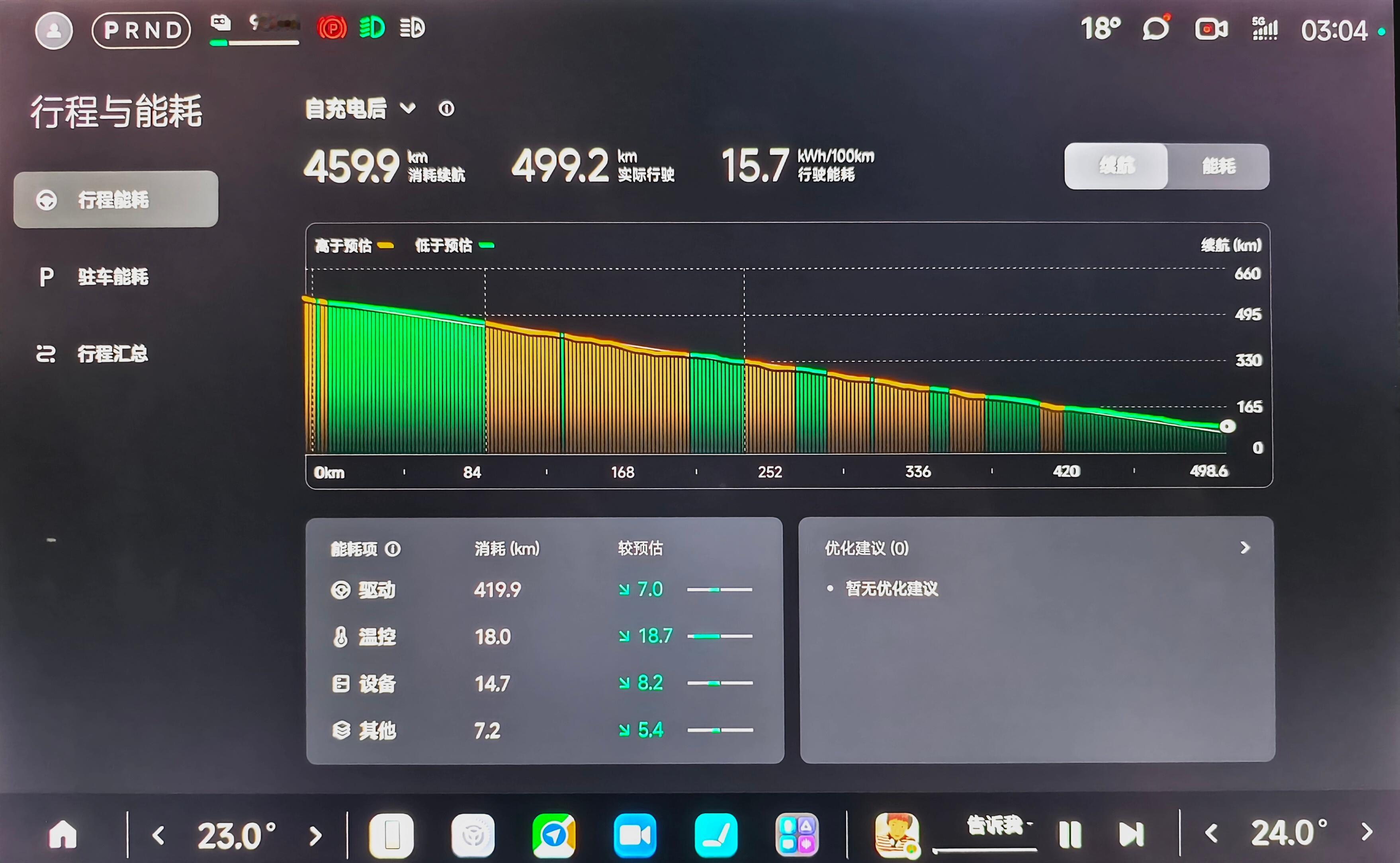 测了一下小米YU7Pro的续航和充电。YU7全系800V，标准版和Pro是96
