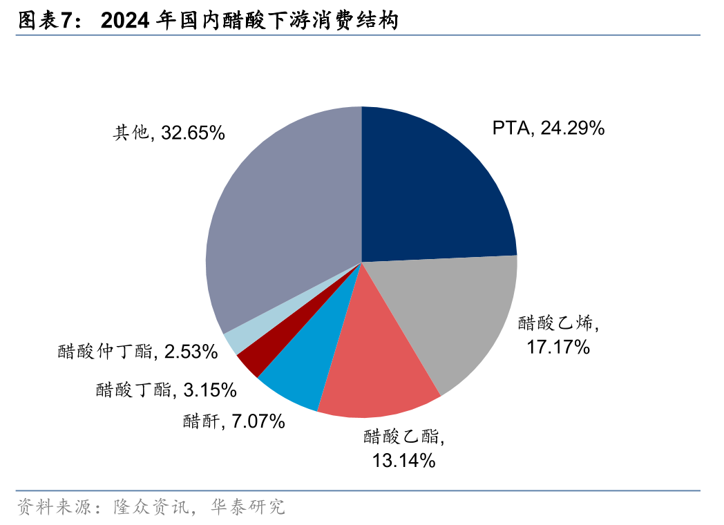 华泰 | 化工: 能源设施受损, 伊朗甲醇减产牵连广