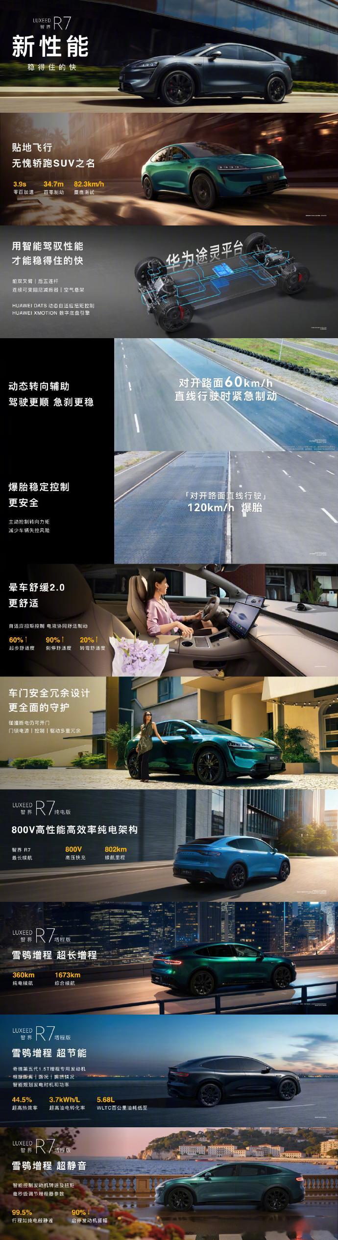 新智界R7售价24.98w~30.98w。对比竞品有两个，ModelY和YU7