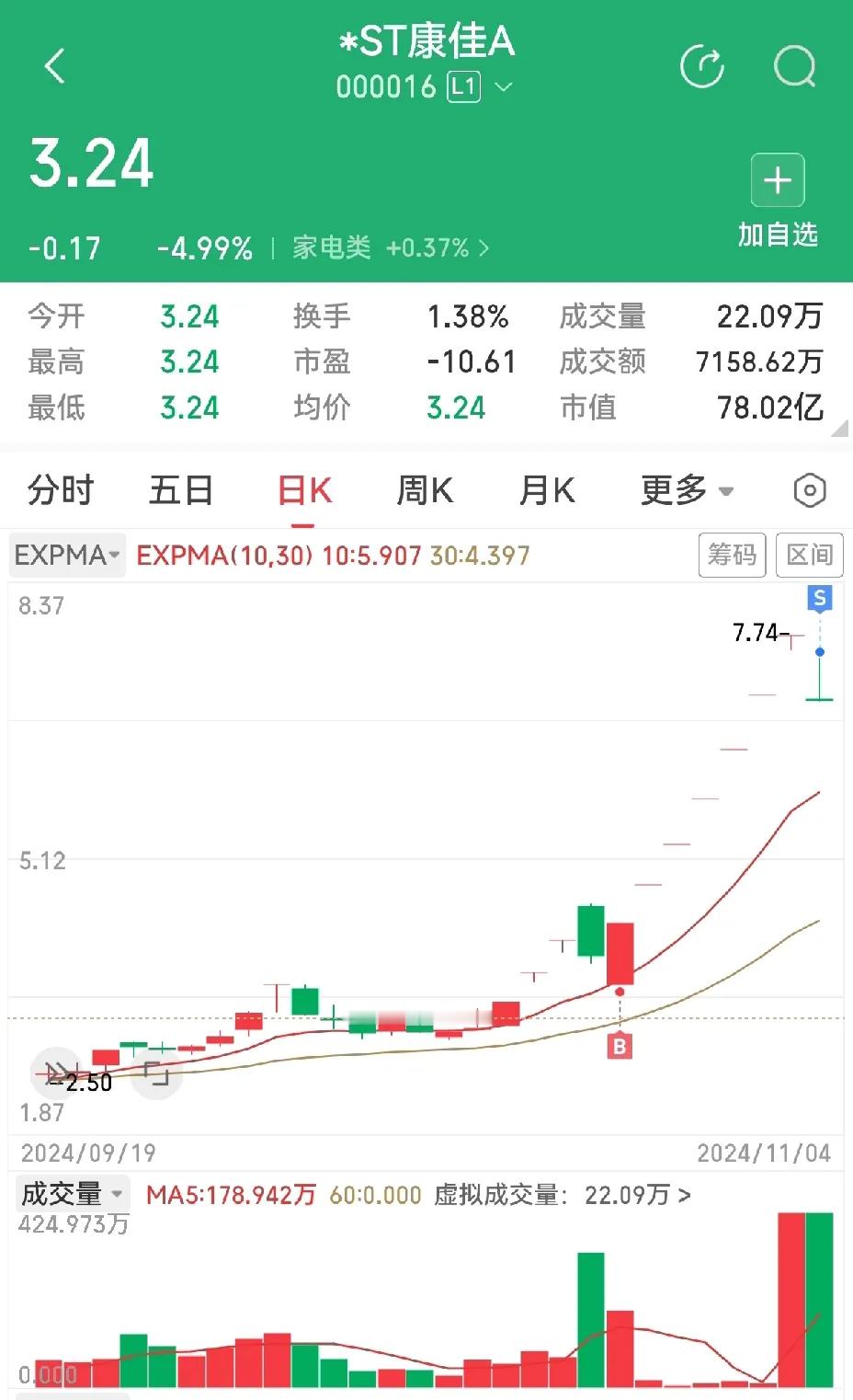 曾经沧海难为水，彩电巨头今低头，百病缠身何药治，戴帽康佳icon不康佳。深康佳A