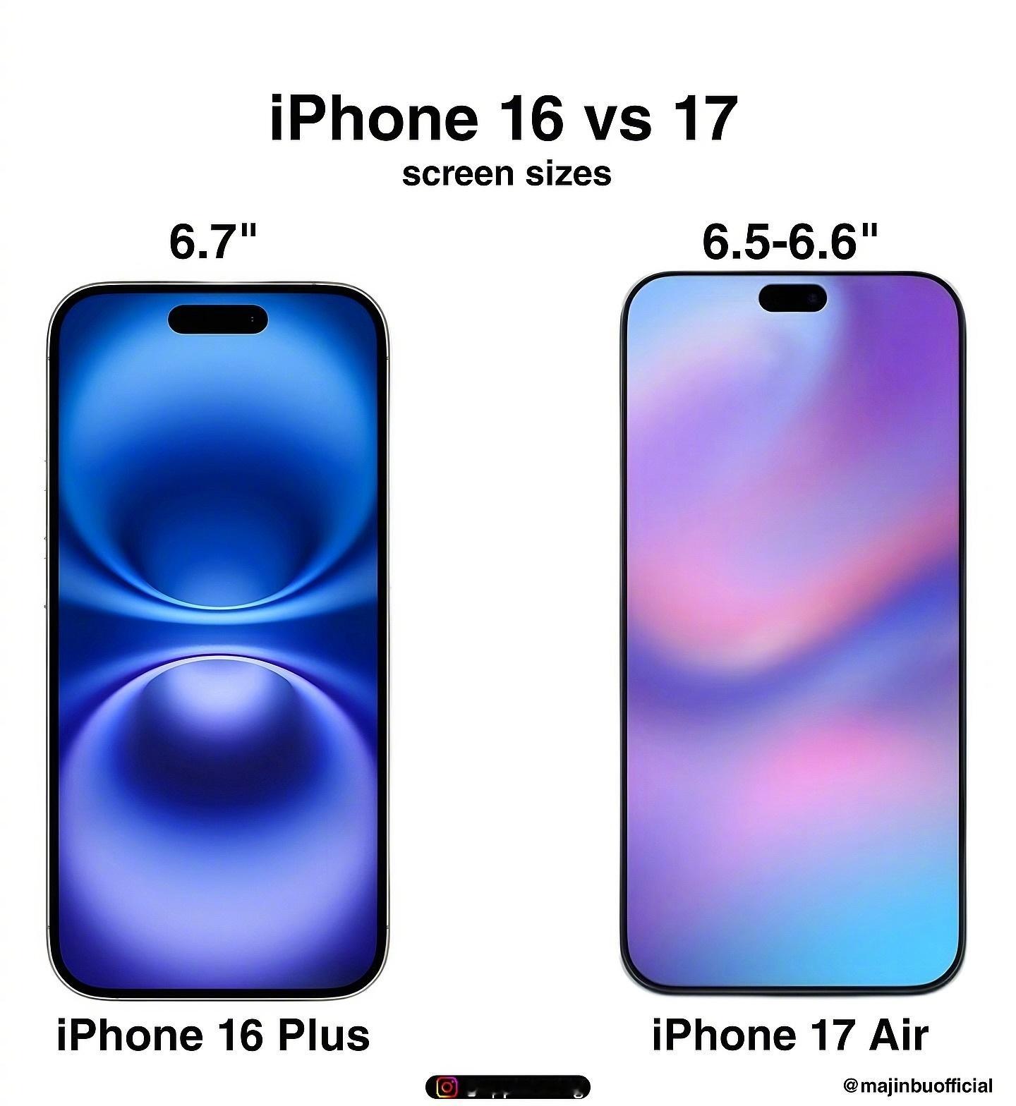 iphone16vsiphone17屏幕尺寸并排对比，你会选哪个？