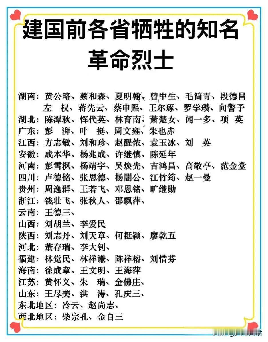 各省牺牲的革命烈士湖南：12人，代表蔡和森，党的早期领导人，毛泽东湖南师范的