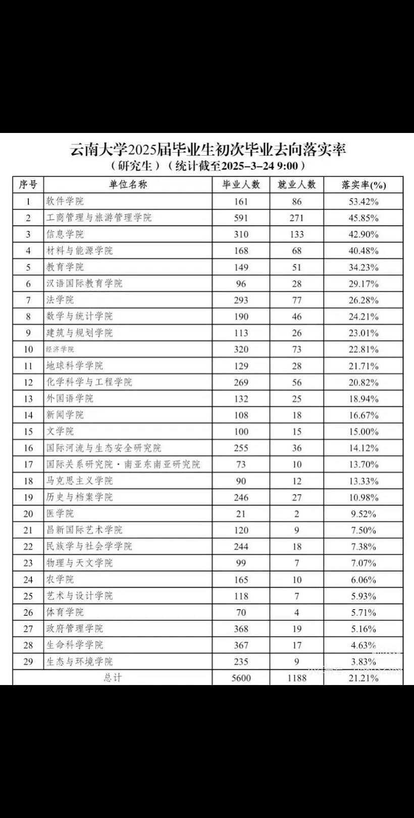 研究生就业考研春招考公
