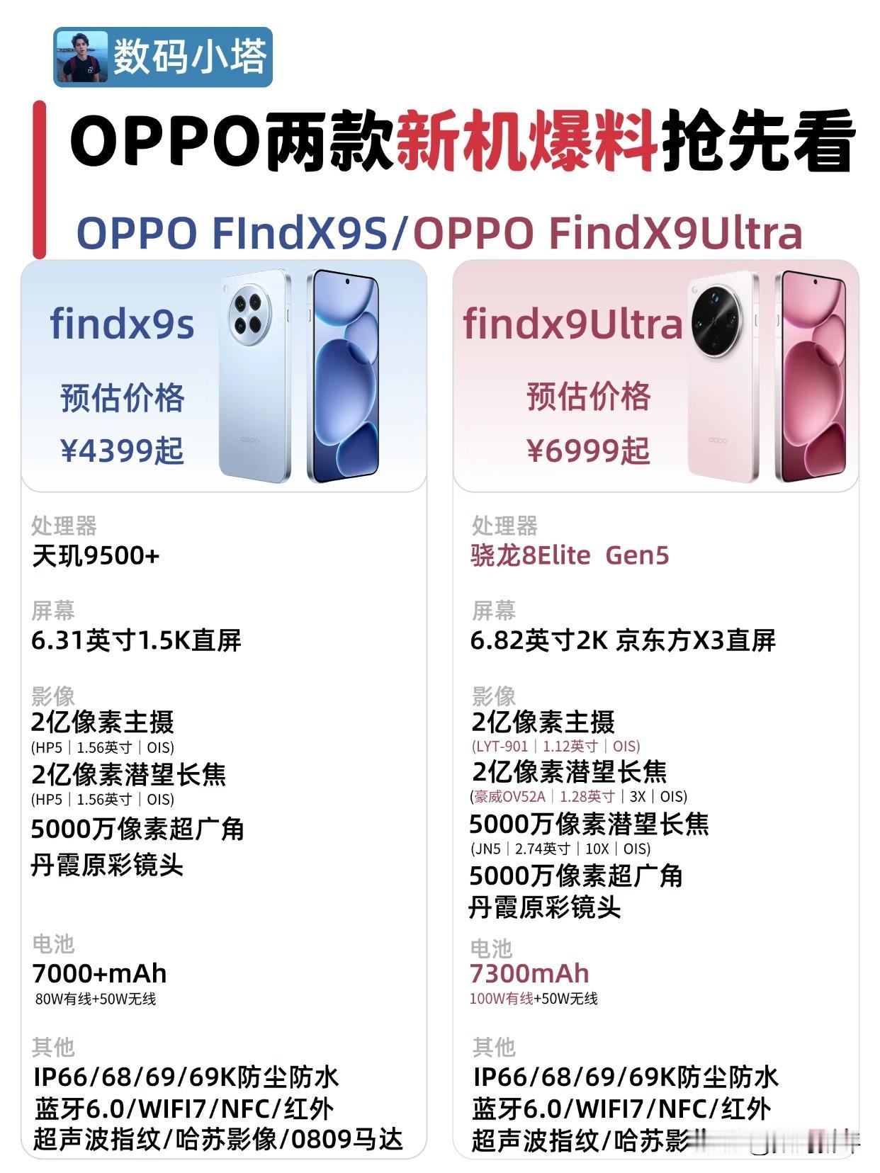 OPPO三月份的两款旗舰机X9s和X9Ultra，据说小屏旗舰也会上双两亿像素镜