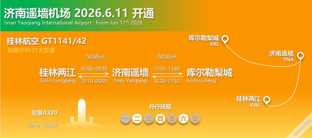 6月11日起，桂林航空开通GT1141/42桂林两江-济南遥墙-库尔勒梨城航线，