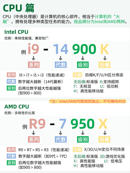 买电脑必看！这些参数知识让你不再踩坑