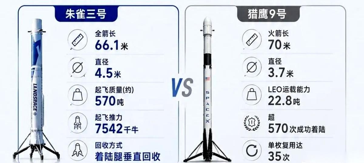 聊聊中美民营火箭的差距。一边，是太空叉（SpaceX），一枚猎鹰9号的箭体，能