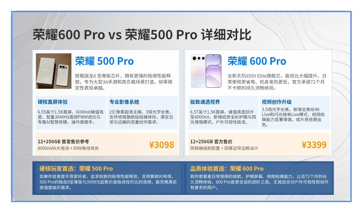 毒舌数码荣耀600Pro：开倒车还蛮幽默，这波换代有点尬手机圈最滑稽的换代，