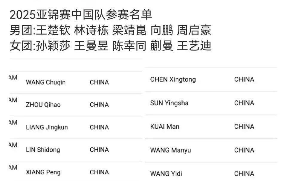 激动人心的时刻到了！世界排名前十的向鹏终于有印度亚锦赛能够去了。这一次，黄友政