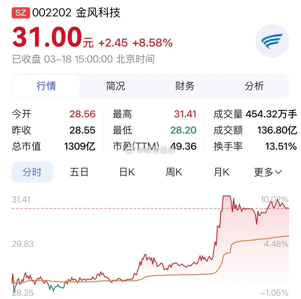 “金风科技：深耕风电主业，布局绿氢航天，打造能源新生态”在新能源与航天科技交