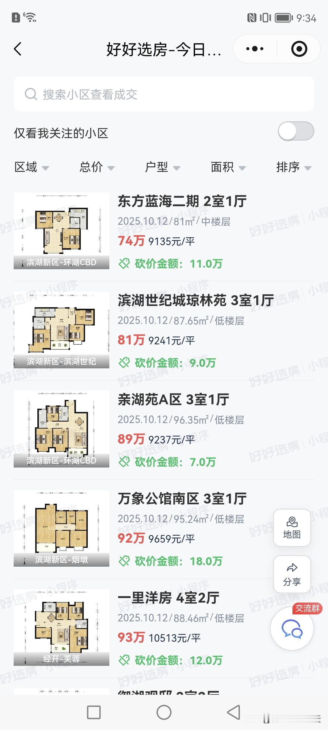 合肥最新一天部分二手房成交的情况。成交量依旧很多,但是感觉看到一个总价三位数的都