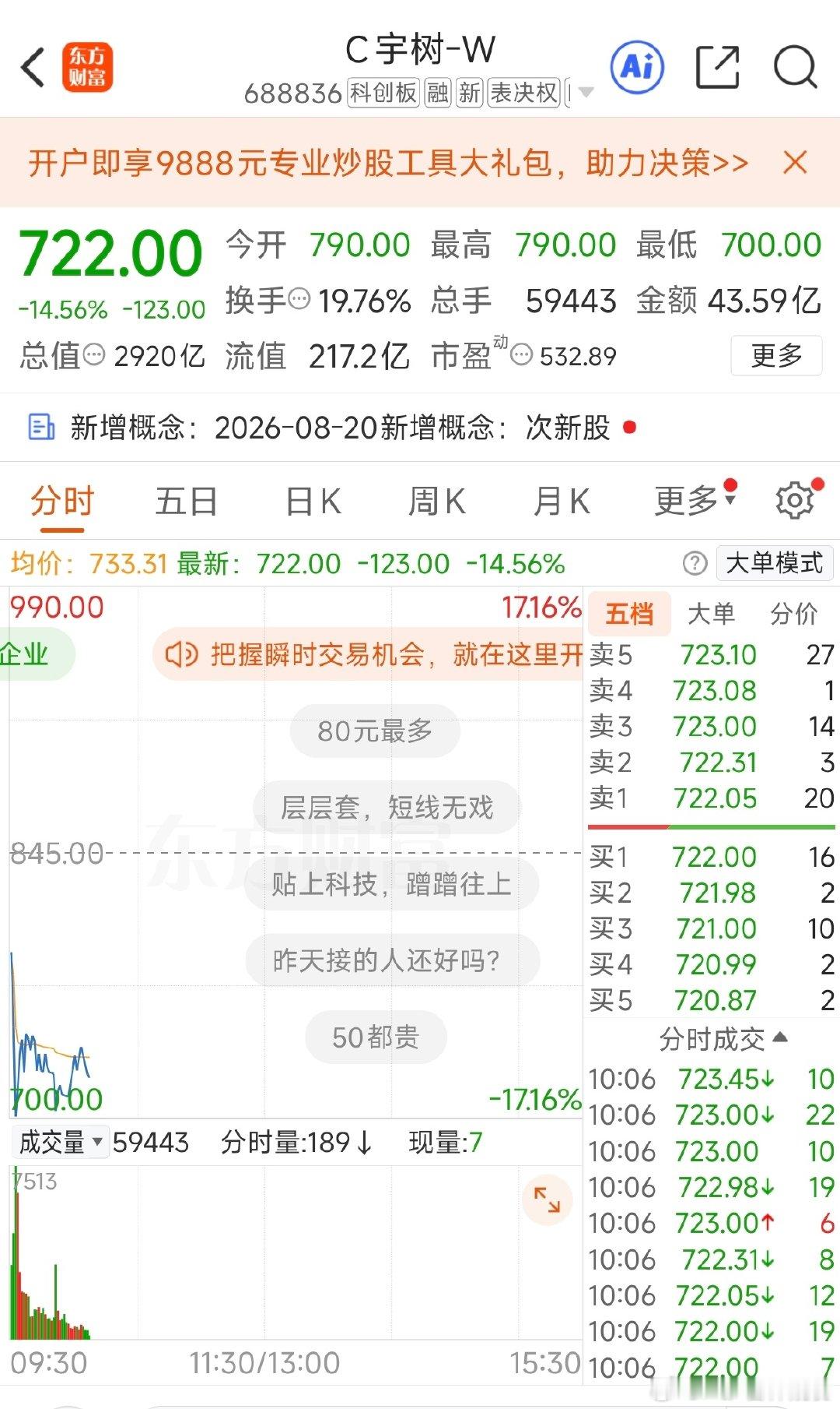 #宇树大跌#毫不意外宇树科技和长鑫科技完全不一样宇树靠未来，长鑫已经有非常强的造血能力，有现在有基石