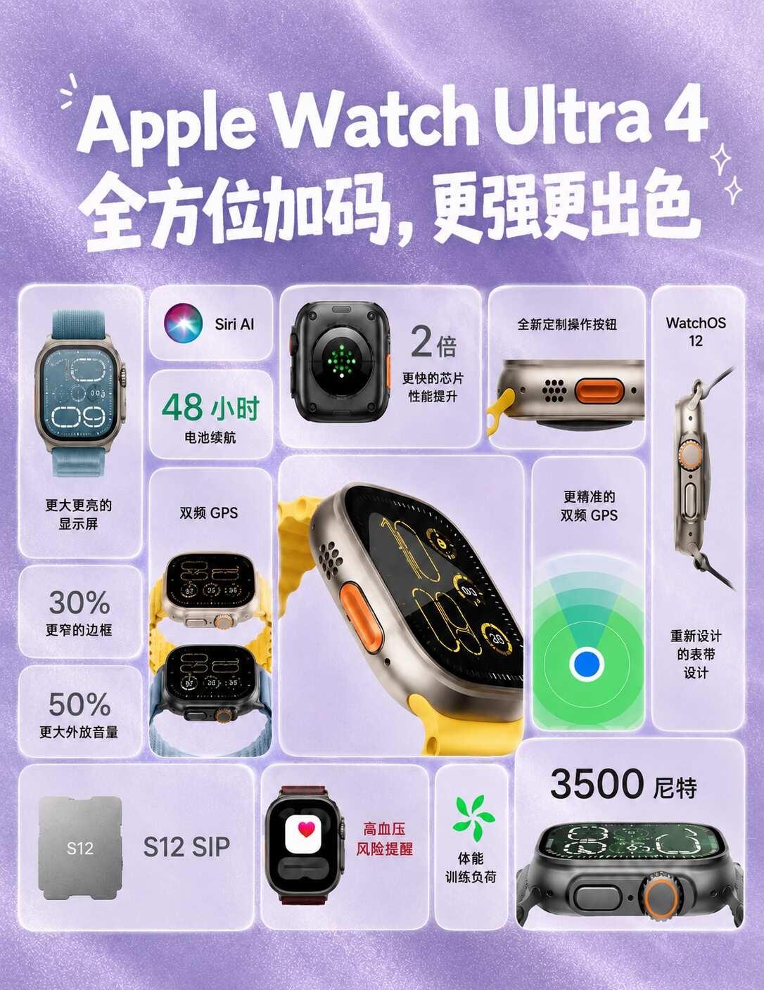 AppleWatchUltra4有多强AppleWatchUltra4