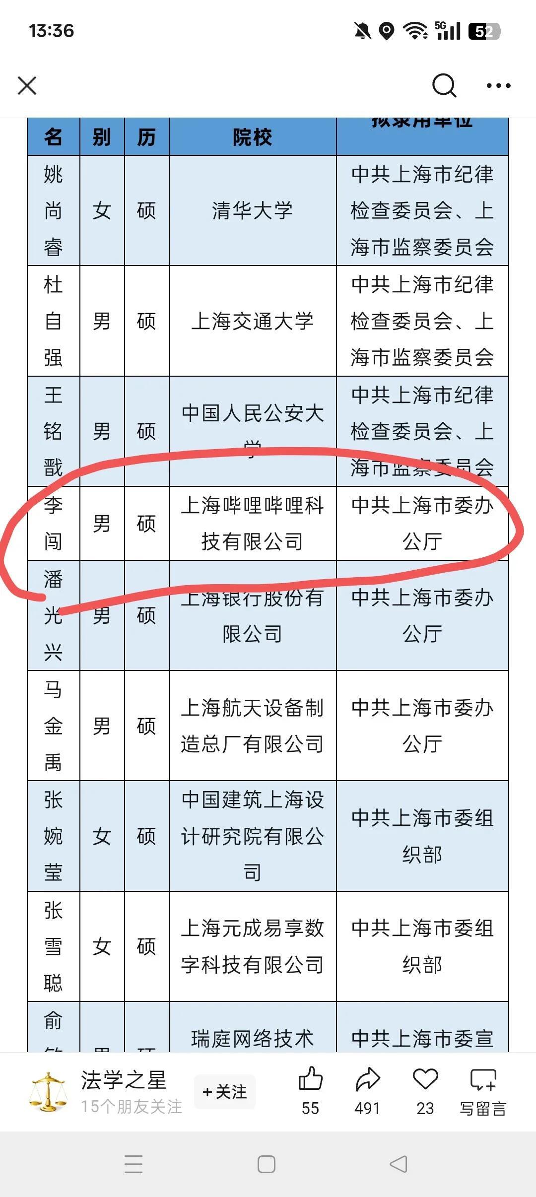 哔哩哔哩员工上岸了[doge]还有很多很好的公司在职去考公​​​