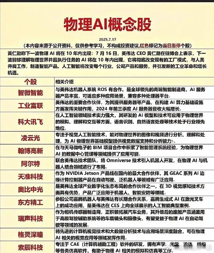 物理AI悄悄撕掉了制造业的老剧本。它把物理规律转化成代码，玩转牛顿定律和量子纠缠