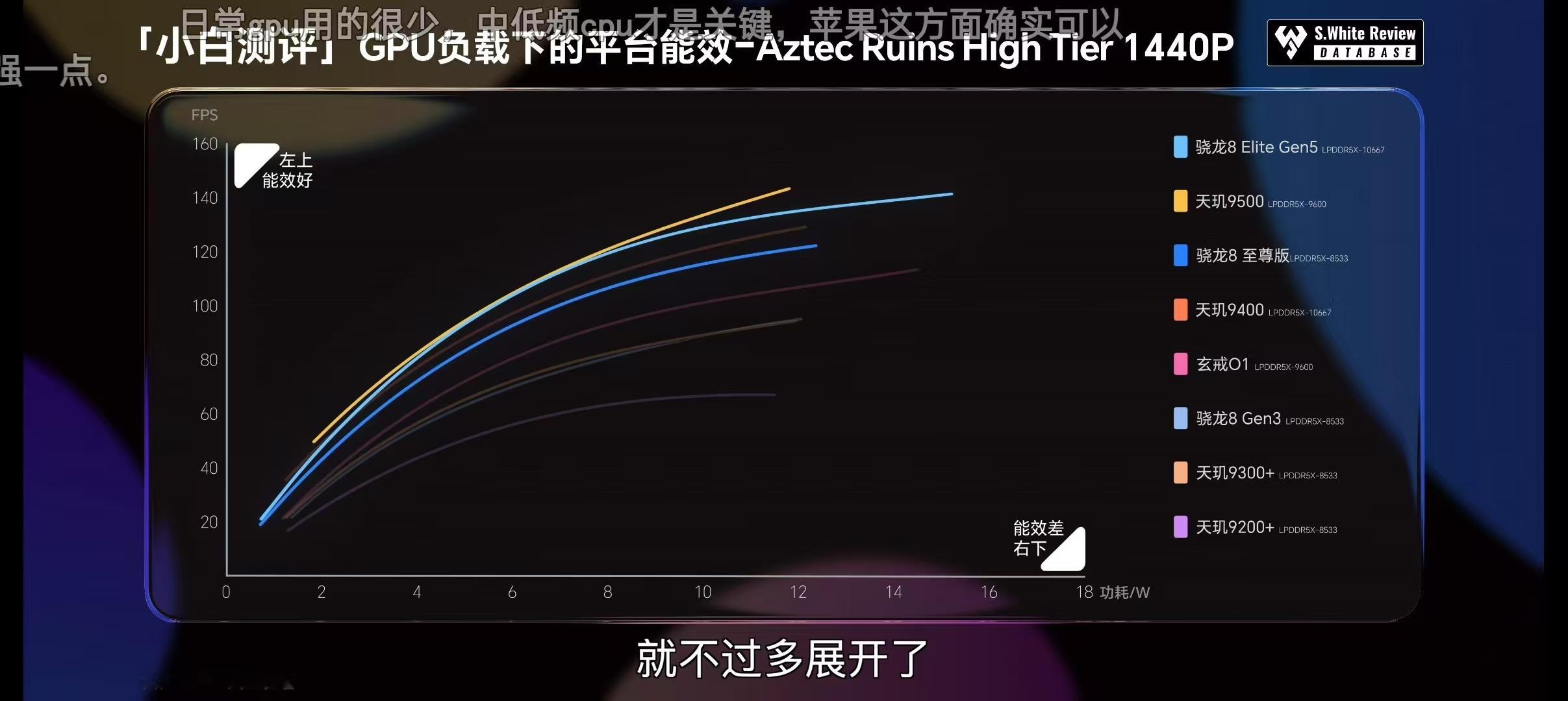 2025旗舰芯片GPU大战终于定胜负，没想到GPU最好的是天玑9500相比竞品，