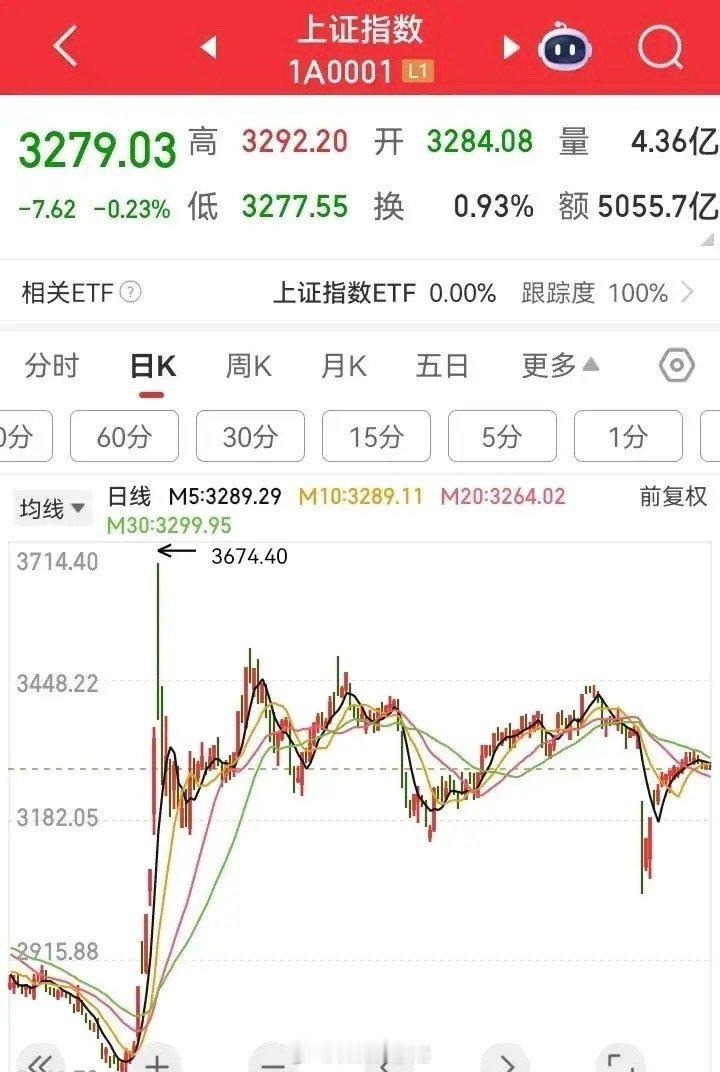 5月，A股“傲然挺立”！3月对4月综合行情展开深入剖析，其分析结果再次印证了数据