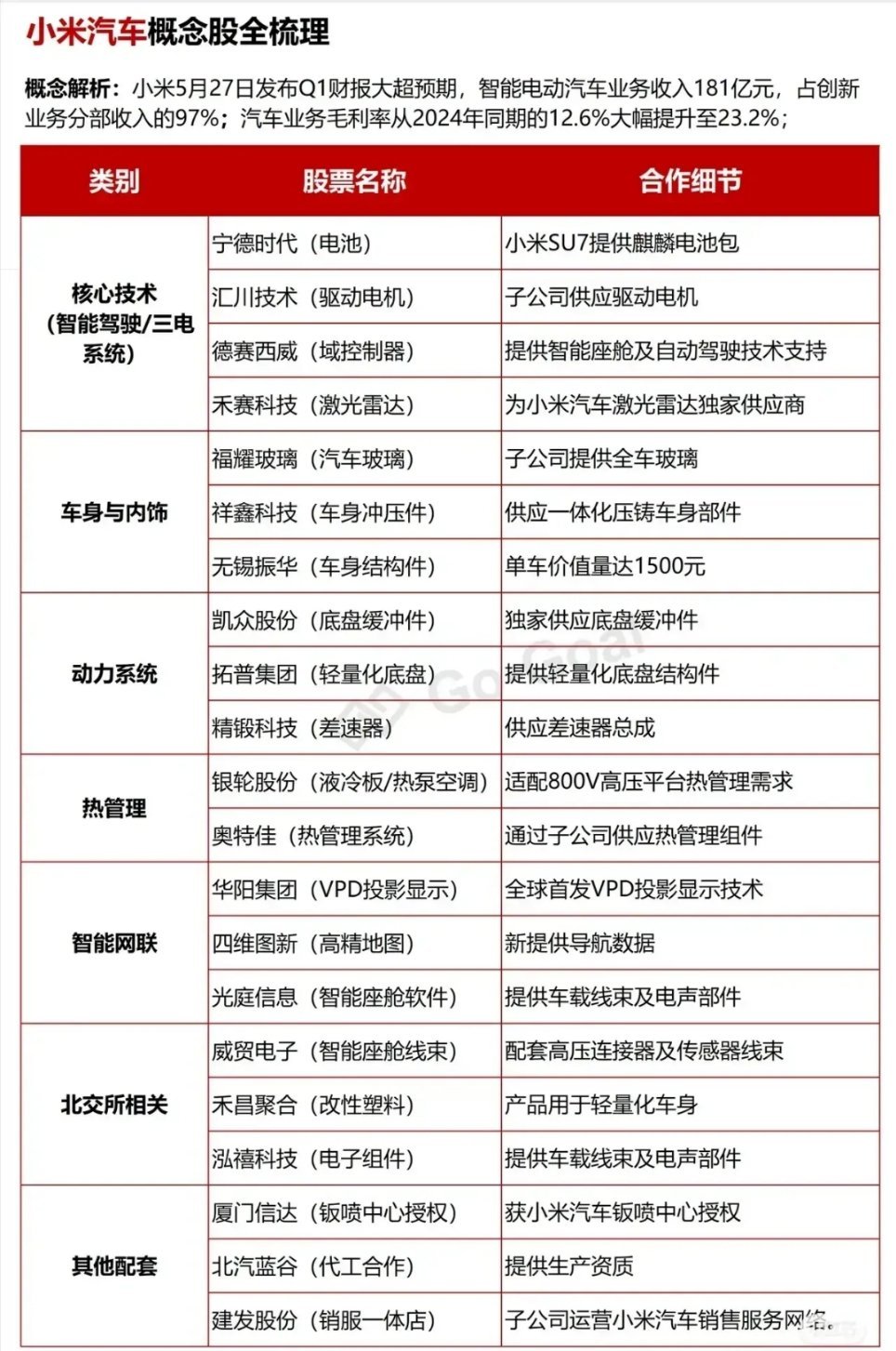 小米汽车产业链概念股梳理分析！核心技术（智能驾驶/三电系统）宁德时代（电池）