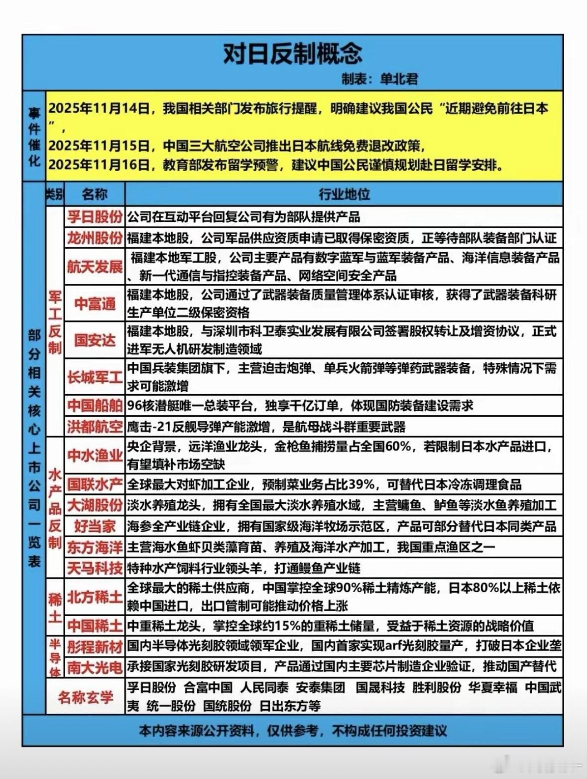 这就是反日红利吗