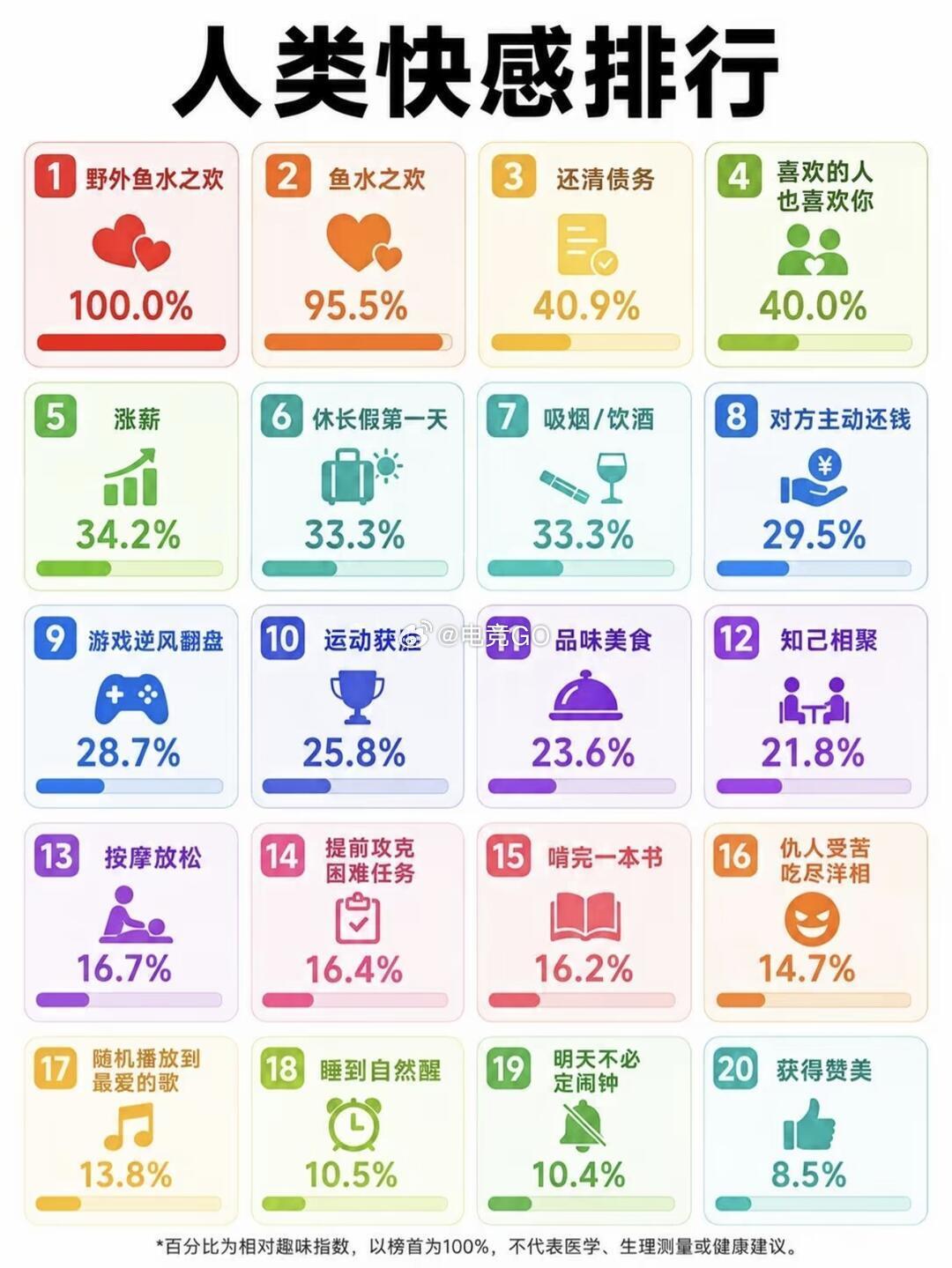 什么，我游戏逆风局翻盘才排第9？迷惑行为大赏电子竞技​​​