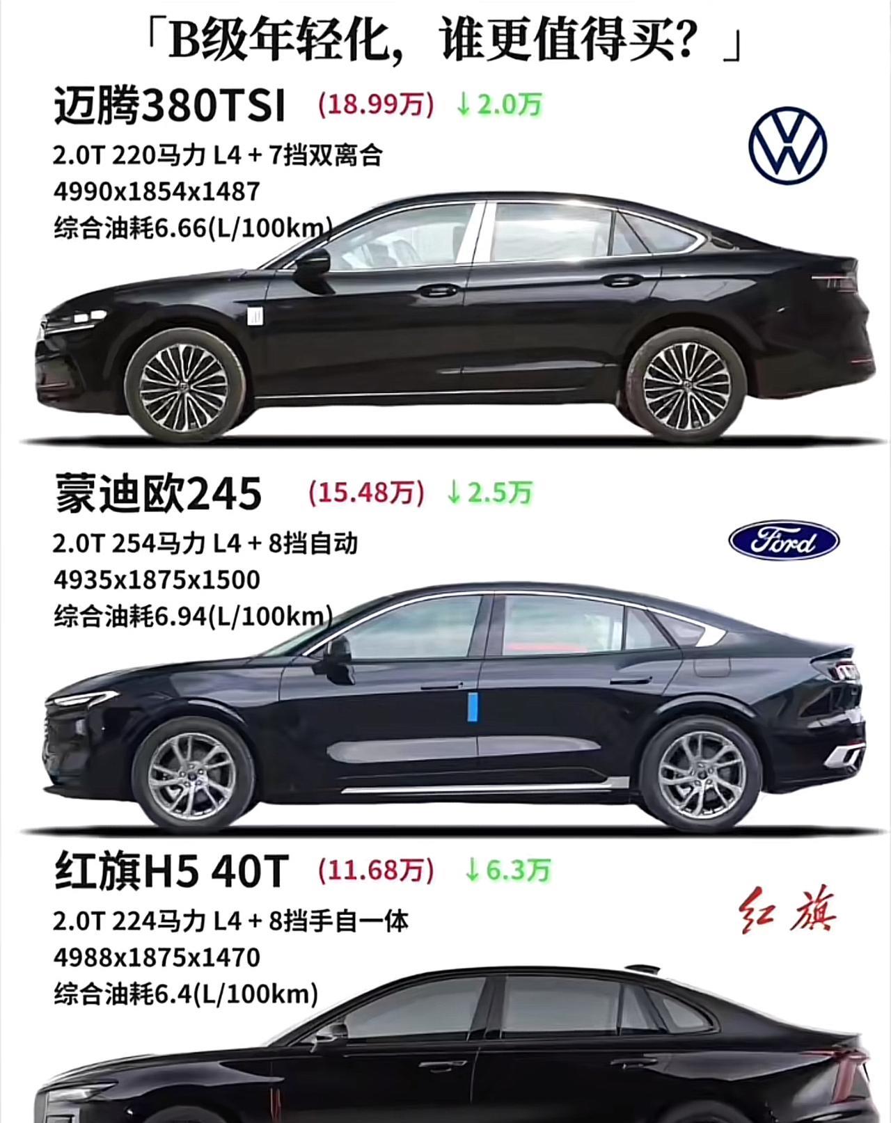 B级车对比：谁更年轻化？迈腾、蒙迪欧、红旗H5，谁值得买？
