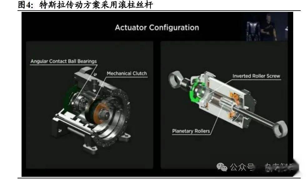 丝杠行业专题报告: 人形机器人线性驱动核心部件