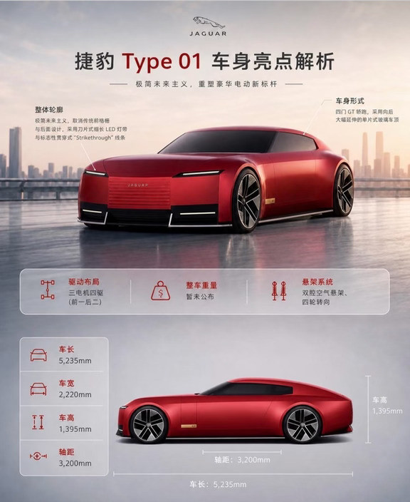 捷豹这回是真把家底都压上了，2026年10月6日，全新捷豹Type01于纽约完成全球正式首发。该车是