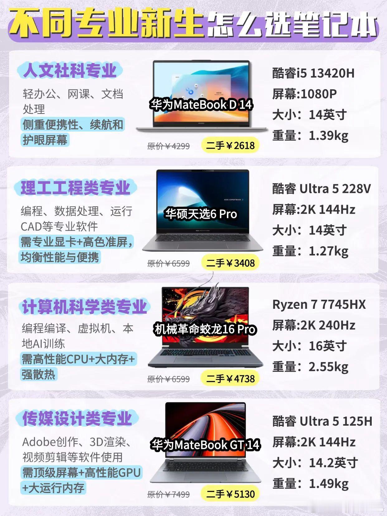 大学不同专业选择什么笔记本笔记本不是买最贵的，而是买合适自己的，根据需求来就行[