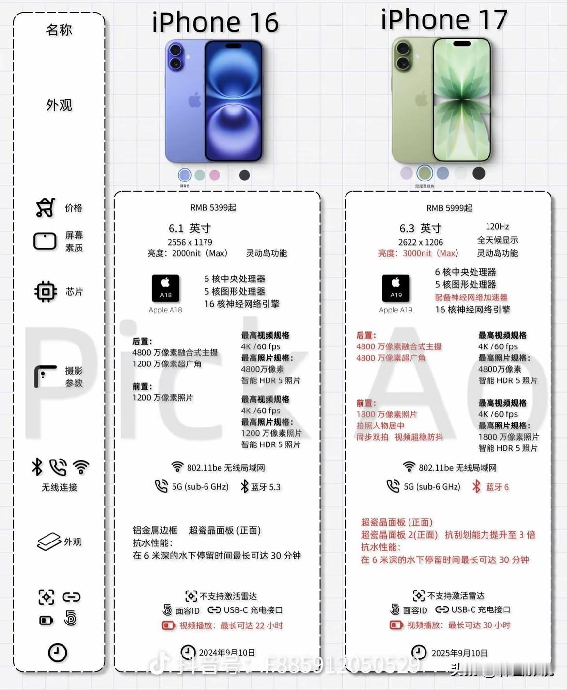 iPhone16跟iPhone17应该选哪个，价钱都一样苹果17系列苹果17m