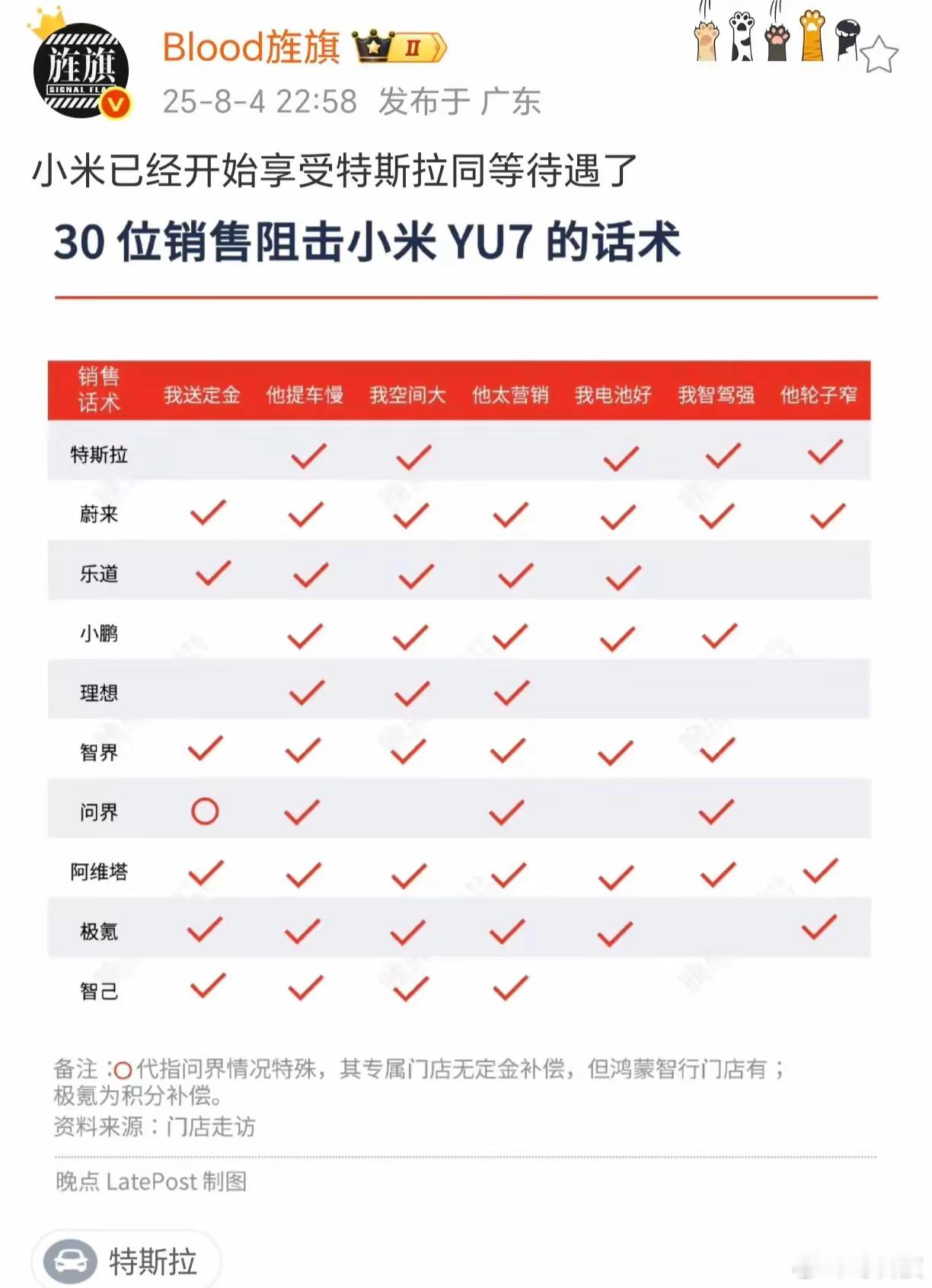 小米一句话：我不如特斯拉，表达了所有的含义​​​
