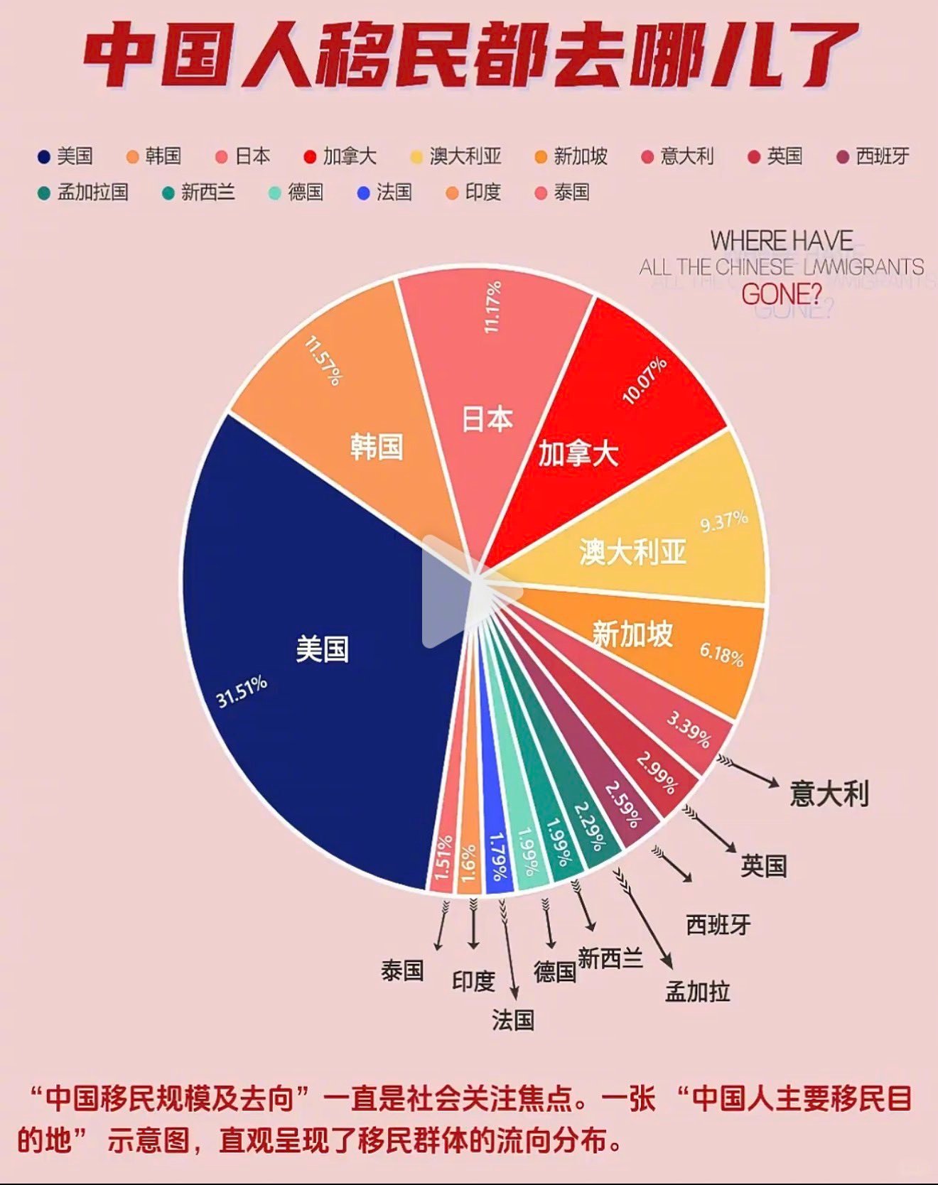 中国人移民都去哪儿了?