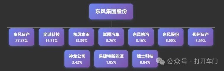 一、岚图2025年全球销量（官方口径）-全球总销量：150,169