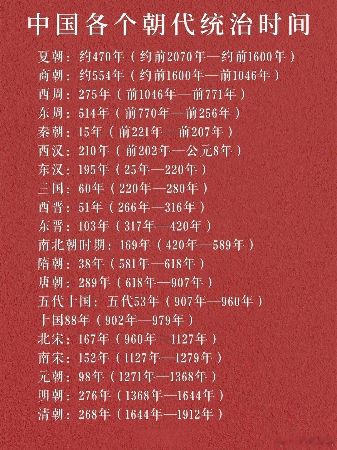 中国各个朝代统治时间夏朝：约470年。商朝：约554年。周朝：789年，西周27