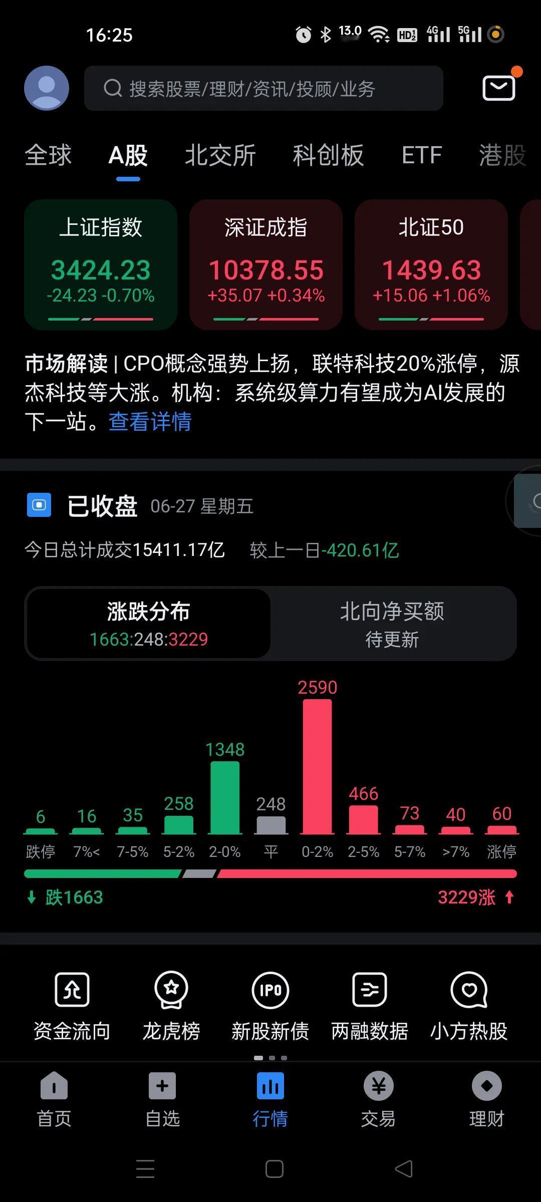 又是整齐一致的砸盘，量化和我游资玩得很花，这量化没有人性，今天这么玩，肯定套了不