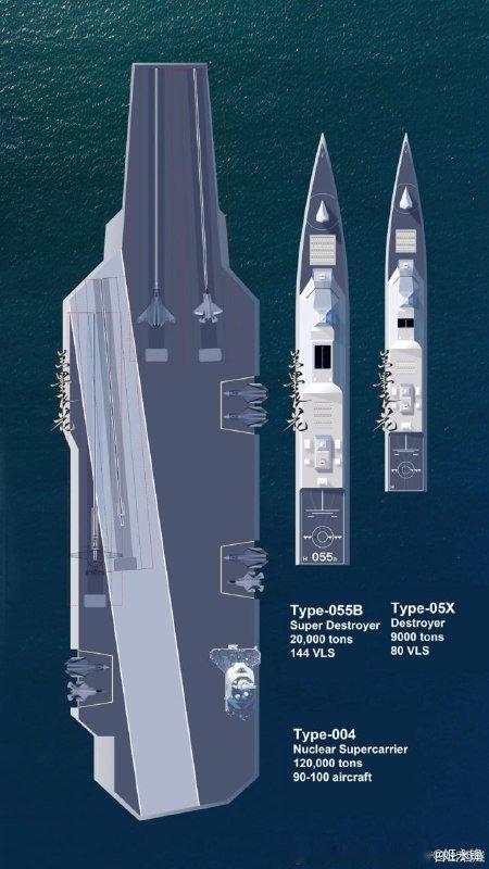 中国已开始建造第四艘航空母舰，暂定名为004型。据目前所知，004型航母将比美