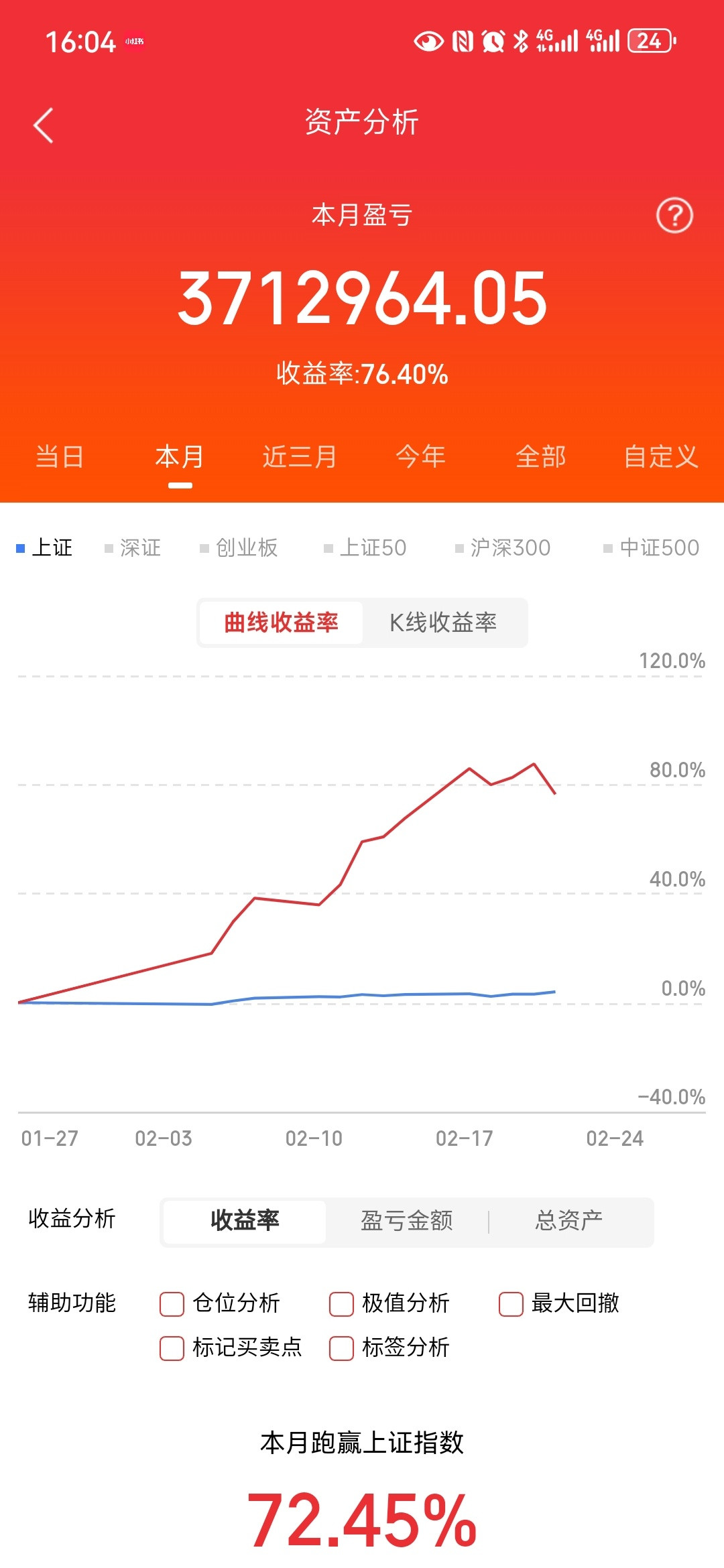 交易实战历程！我实盘从100万终于做到了371万，盈利本金的271%的利润，账户