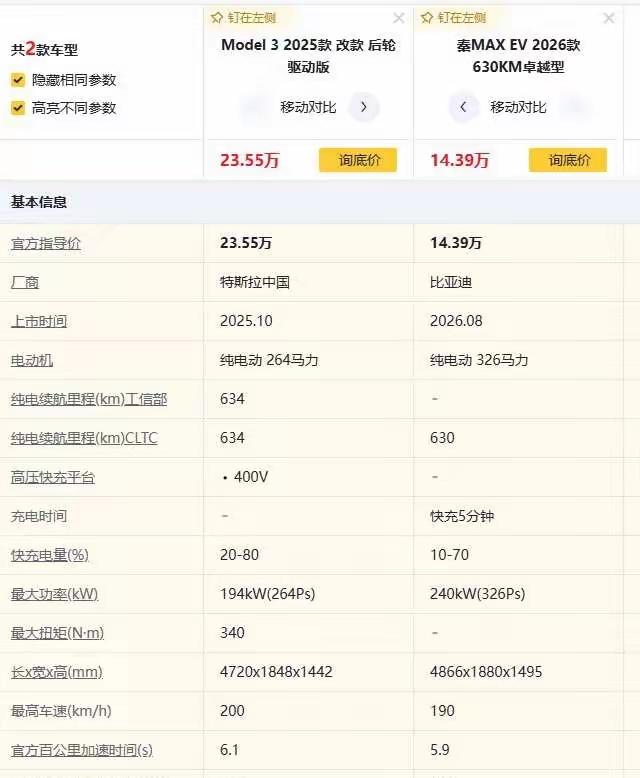 寝食难安！现在马斯克估计睡觉都睡不安稳，比亚迪秦MAX直接把特斯拉Modle3