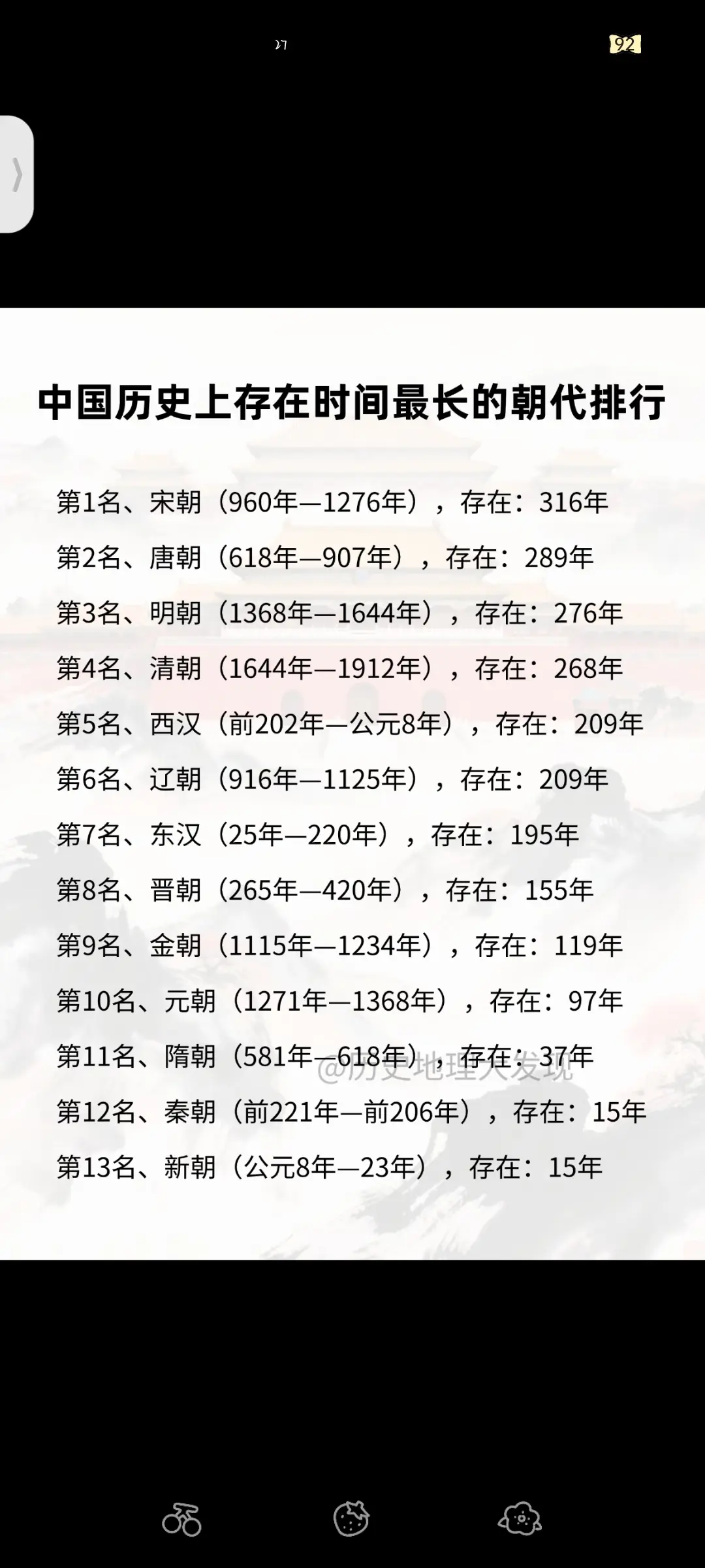 历史上存在时间最长的朝代