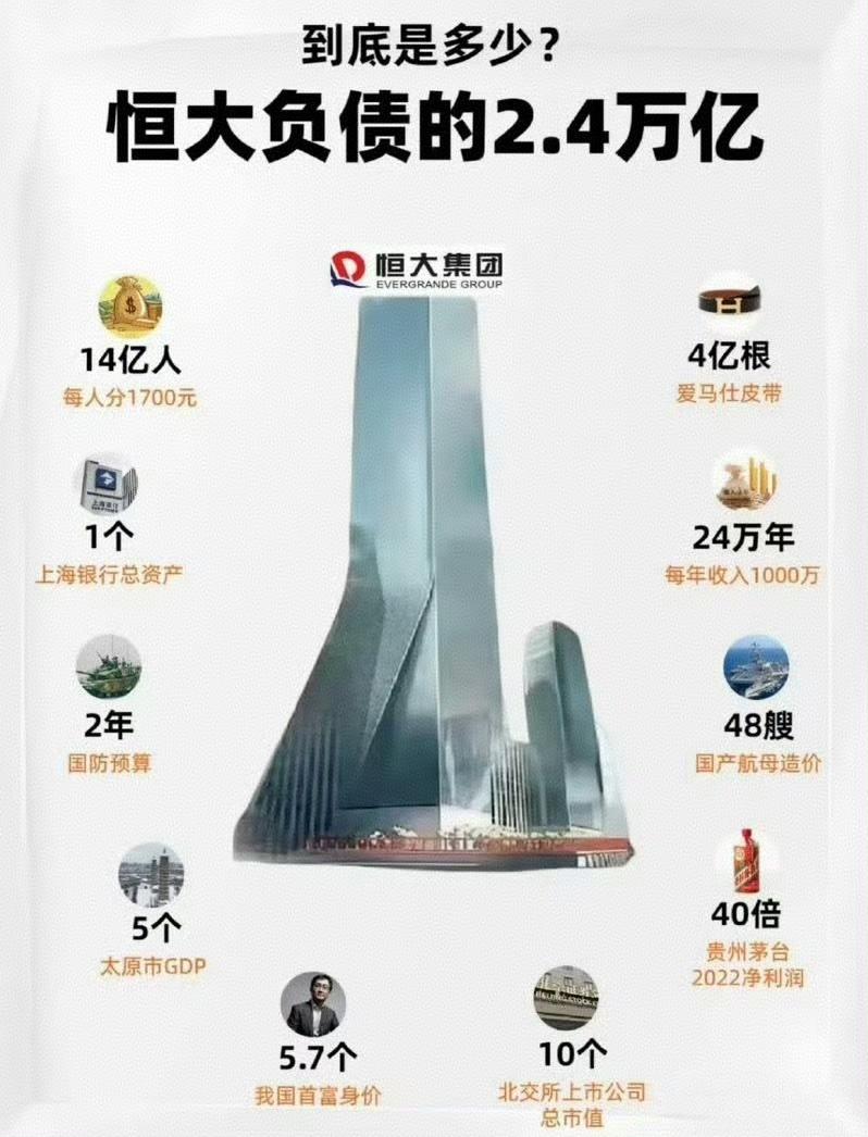 恒大欠了多少钱？看看这张图就知道了……