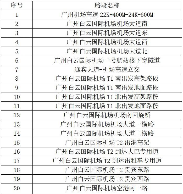 【广州白云机场道路将启用警用摩托车设备抓拍违停等！路段公布】11月19日，南都N