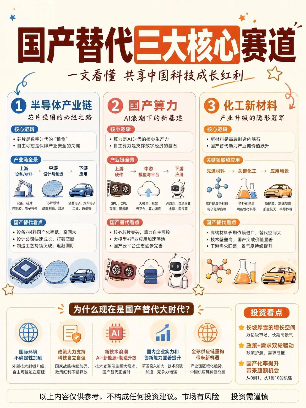 国产替代：这些核心赛道值得关注。一篇文章带你搞懂，共享中国科技成长的红利半导体产